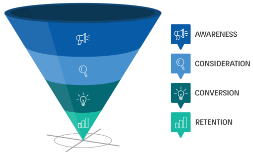 sales-funnel